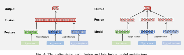 Figure 4 for Trustworthy Sensor Fusion against Inaudible Command Attacks in Advanced Driver-Assistance System