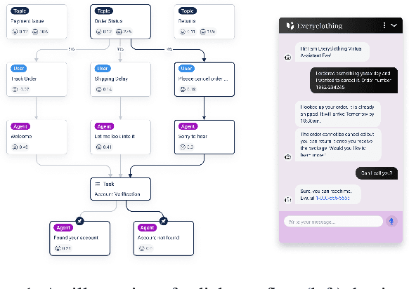 Figure 1 for Towards Automatic Evaluation of Task-Oriented Dialogue Flows