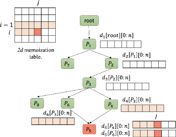 Figure 2 for Towards Automatic Evaluation of Task-Oriented Dialogue Flows