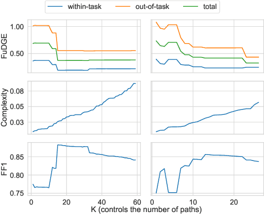 Figure 4 for Towards Automatic Evaluation of Task-Oriented Dialogue Flows