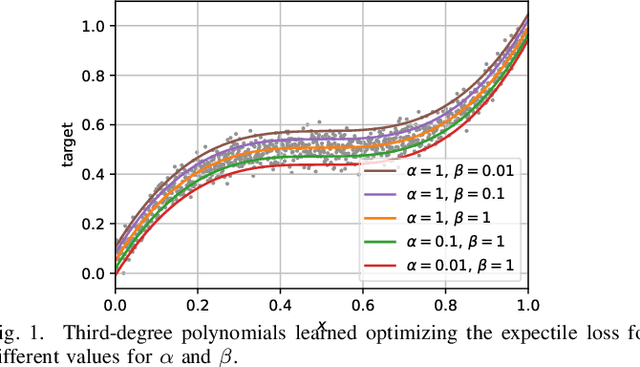 Figure 1 for Edge Delayed Deep Deterministic Policy Gradient: efficient continuous control for edge scenarios