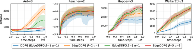 Figure 2 for Edge Delayed Deep Deterministic Policy Gradient: efficient continuous control for edge scenarios