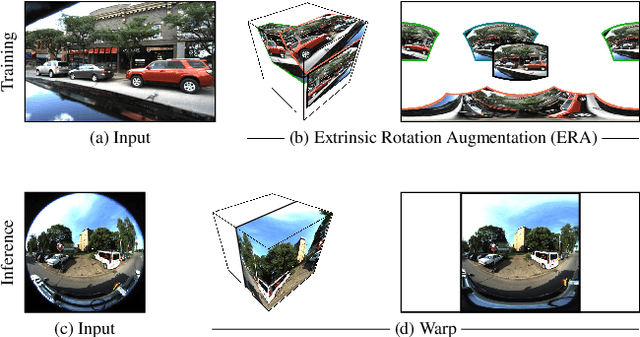 Figure 3 for FoVA-Depth: Field-of-View Agnostic Depth Estimation for Cross-Dataset Generalization