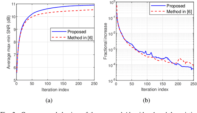 Figure 2 for Joint Transmitter and Receiver Design for Movable Antenna Enhanced Multicast Communications