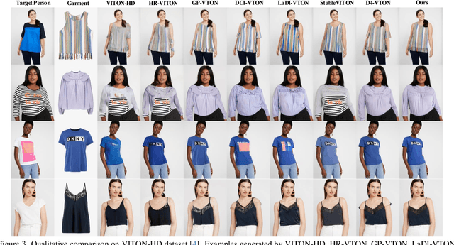 Figure 4 for Learning Implicit Features with Flow Infused Attention for Realistic Virtual Try-On
