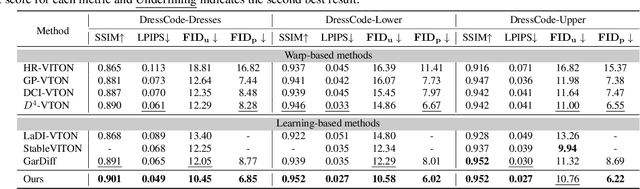 Figure 3 for Learning Implicit Features with Flow Infused Attention for Realistic Virtual Try-On