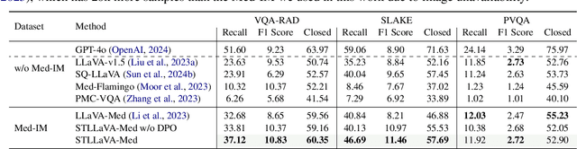 Figure 4 for STLLaVA-Med: Self-Training Large Language and Vision Assistant for Medical