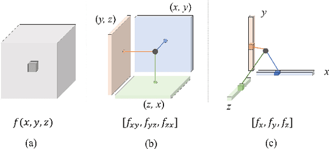 Figure 4 for PoseVocab: Learning Joint-structured Pose Embeddings for Human Avatar Modeling