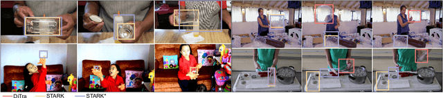 Figure 1 for A New Dataset and a Distractor-Aware Architecture for Transparent Object Tracking