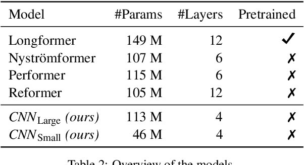 Figure 3 for An Empirical Evaluation of Encoder Architectures for Fast Real-Time Long Conversational Understanding