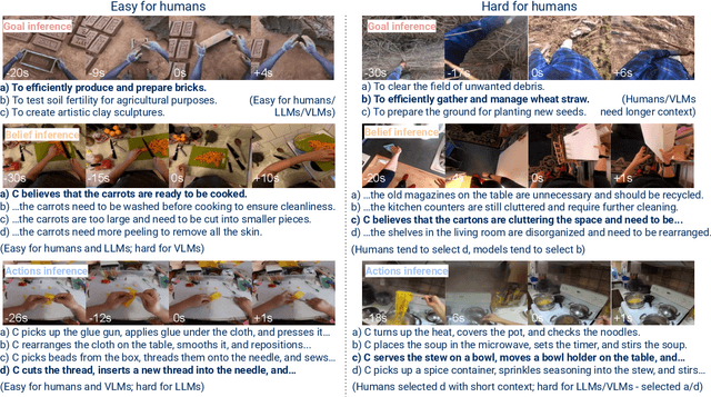 Figure 1 for EgoToM: Benchmarking Theory of Mind Reasoning from Egocentric Videos