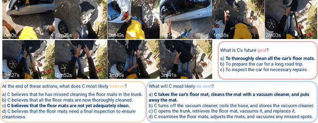 Figure 2 for EgoToM: Benchmarking Theory of Mind Reasoning from Egocentric Videos