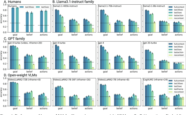 Figure 3 for EgoToM: Benchmarking Theory of Mind Reasoning from Egocentric Videos