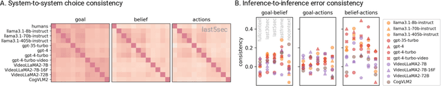 Figure 4 for EgoToM: Benchmarking Theory of Mind Reasoning from Egocentric Videos