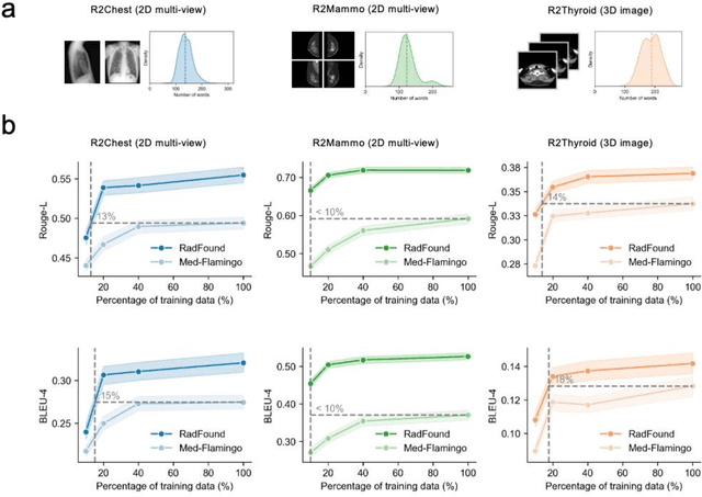 Figure 4 for Expert-level vision-language foundation model for real-world radiology and comprehensive evaluation