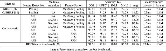Figure 2 for Improving Text Semantic Similarity Modeling through a 3D Siamese Network