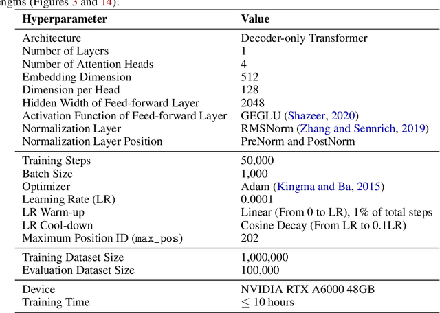 Figure 2 for Position Coupling: Leveraging Task Structure for Improved Length Generalization of Transformers