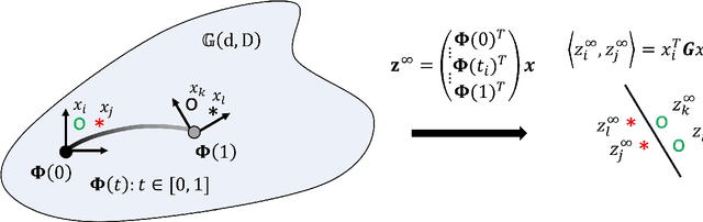 Figure 1 for When does a bridge become an aeroplane?