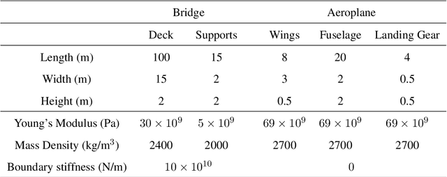 Figure 2 for When does a bridge become an aeroplane?