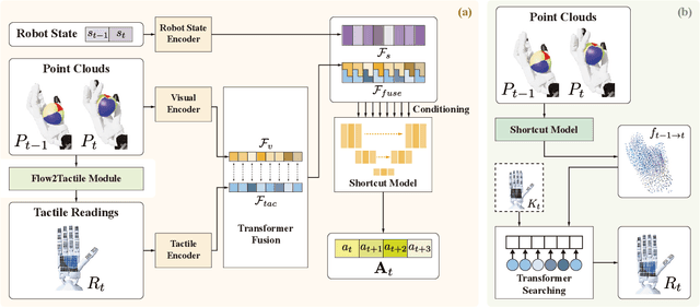 Figure 1 for FBI: Learning Dexterous In-hand Manipulation with Dynamic Visuotactile Shortcut Policy