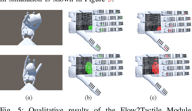 Figure 4 for FBI: Learning Dexterous In-hand Manipulation with Dynamic Visuotactile Shortcut Policy