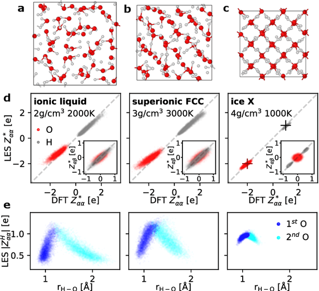 Figure 2 for Machine learning interatomic potential can infer electrical response