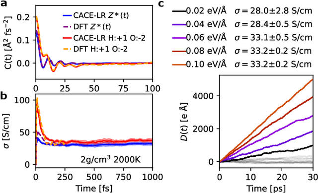 Figure 3 for Machine learning interatomic potential can infer electrical response