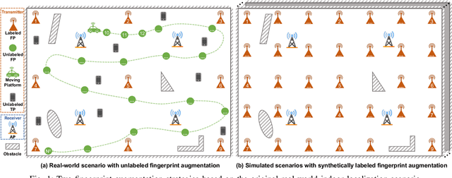 Figure 1 for Attentional Graph Meta-Learning for Indoor Localization Using Extremely Sparse Fingerprints