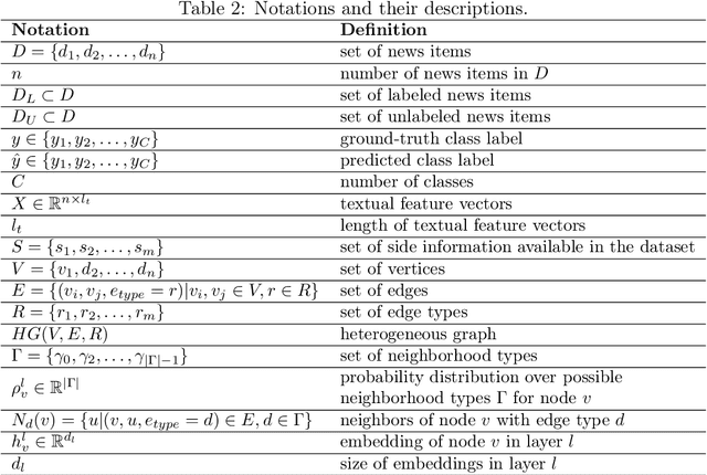 Figure 3 for A Decision-Based Heterogenous Graph Attention Network for Multi-Class Fake News Detection