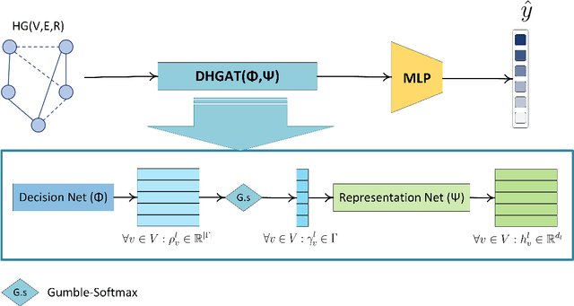 Figure 2 for A Decision-Based Heterogenous Graph Attention Network for Multi-Class Fake News Detection