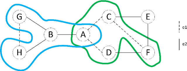 Figure 4 for A Decision-Based Heterogenous Graph Attention Network for Multi-Class Fake News Detection