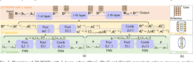 Figure 2 for Recursive GNNs for Learning Precoding Policies with Size-Generalizability