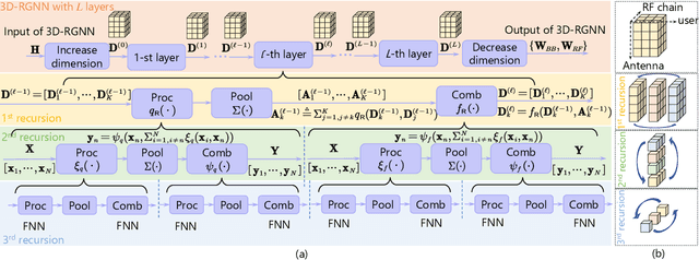 Figure 3 for Recursive GNNs for Learning Precoding Policies with Size-Generalizability