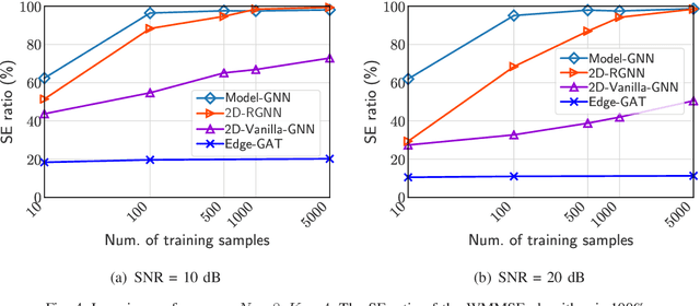 Figure 4 for Recursive GNNs for Learning Precoding Policies with Size-Generalizability