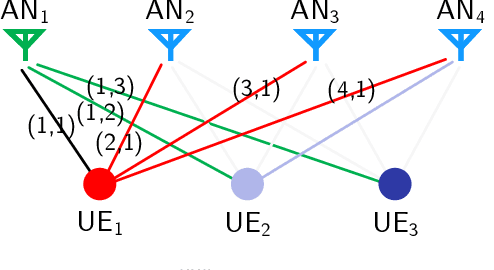 Figure 1 for Recursive GNNs for Learning Precoding Policies with Size-Generalizability