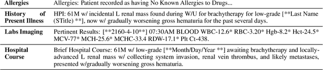 Figure 2 for LLM-Based Section Identifiers Excel on Open Source but Stumble in Real World Applications