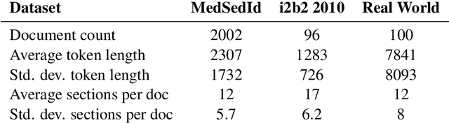 Figure 3 for LLM-Based Section Identifiers Excel on Open Source but Stumble in Real World Applications