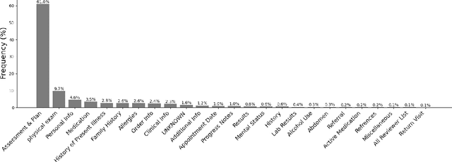 Figure 4 for LLM-Based Section Identifiers Excel on Open Source but Stumble in Real World Applications