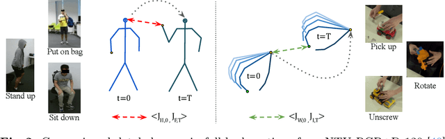 Figure 3 for On the Utility of 3D Hand Poses for Action Recognition