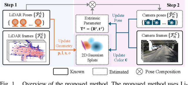 Figure 1 for Robust LiDAR-Camera Calibration with 2D Gaussian Splatting