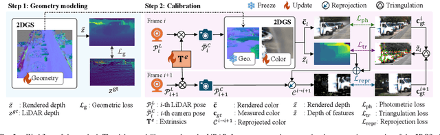 Figure 2 for Robust LiDAR-Camera Calibration with 2D Gaussian Splatting