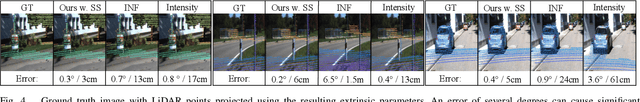 Figure 4 for Robust LiDAR-Camera Calibration with 2D Gaussian Splatting