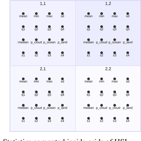 Figure 3 for TensorBank:Tensor Lakehouse for Foundation Model Training