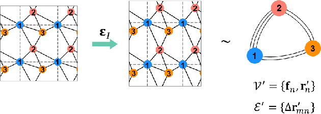 Figure 1 for StrainNet: Predicting crystal structure elastic properties using SE(3)-equivariant graph neural networks