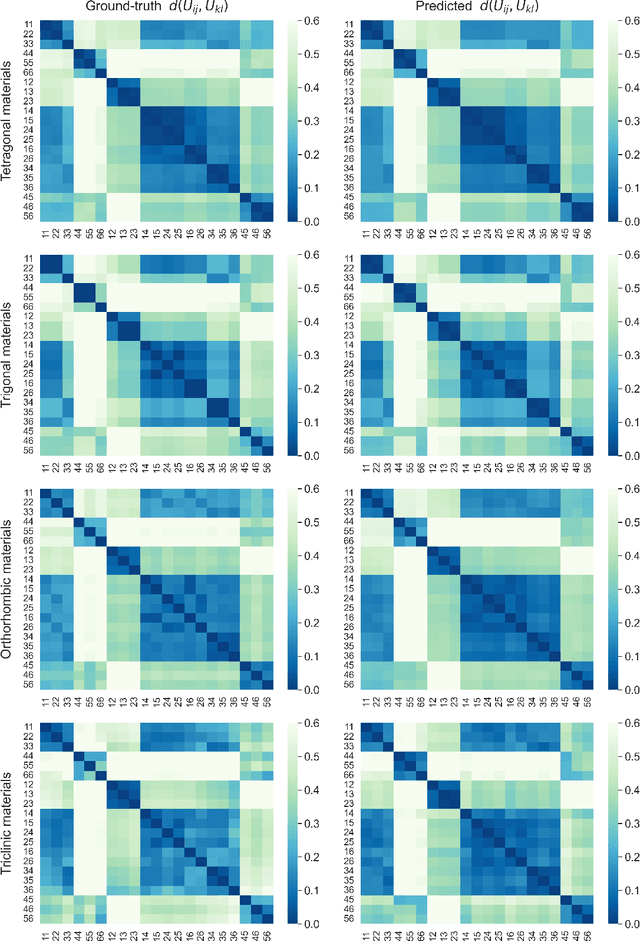 Figure 4 for StrainNet: Predicting crystal structure elastic properties using SE(3)-equivariant graph neural networks
