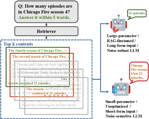 Figure 1 for ParetoRAG: Leveraging Sentence-Context Attention for Robust and Efficient Retrieval-Augmented Generation