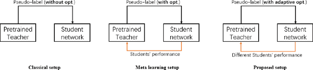 Figure 2 for Context-Conditioned Spatio-Temporal Predictive Learning for Reliable V2V Channel Prediction