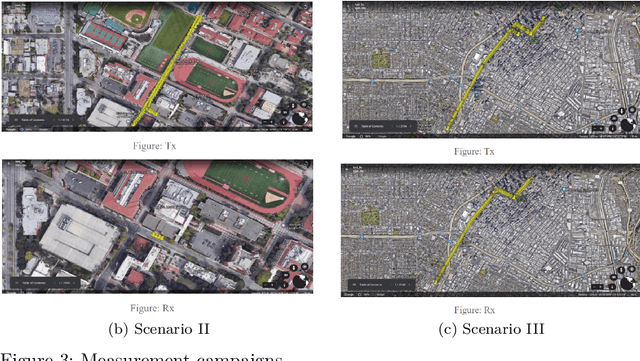 Figure 3 for Context-Conditioned Spatio-Temporal Predictive Learning for Reliable V2V Channel Prediction