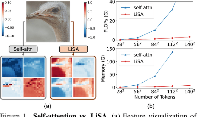Figure 1 for Lightweight Structure-Aware Attention for Visual Understanding