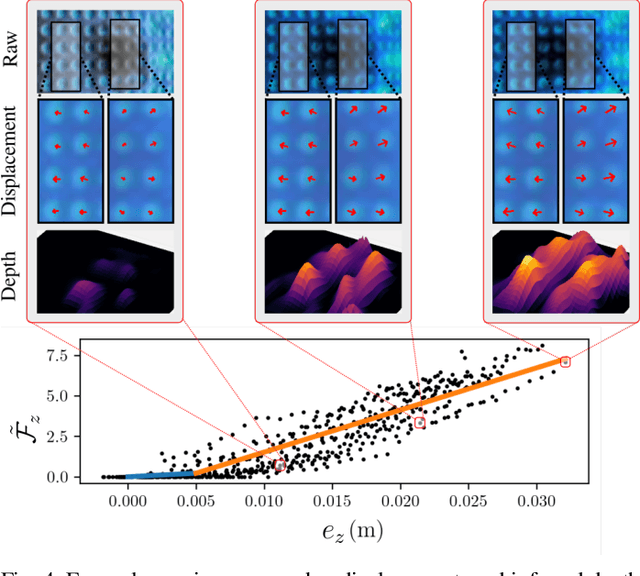 Figure 4 for Push it to the Demonstrated Limit: Multimodal Visuotactile Imitation Learning with Force Matching